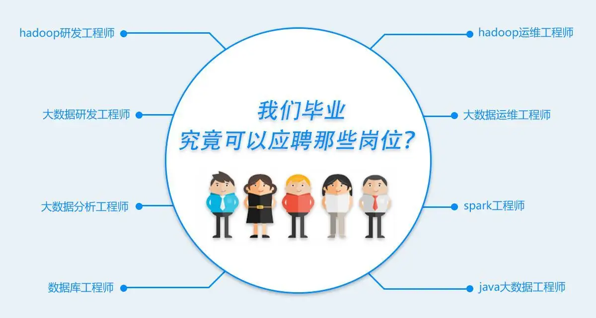 职业学校学什么专业比较好？